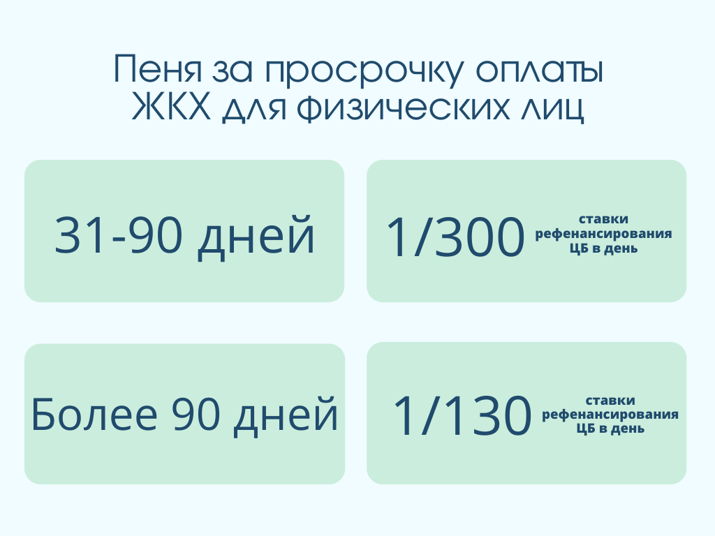 Должники могут избежать начисления неустойки